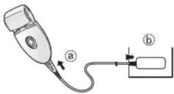 PANASONIC ESED93 - Anslut AC-adaptern till epilatorn (a) och ett eluttag (b). - 1