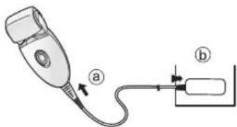 PANASONIC ESED93 - Collegare l'adattatore CA all'epilatore (a) e a una presa a parete (b). - 1