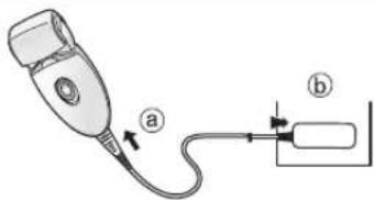 PANASONIC ESED93 - Branchez l'adaptateur CA à l'épilateur (a) et à une prise murale (b). - 1