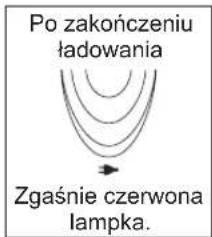 PANASONIC ESED93 - Podłącz zasilacz do depilatora (a) i do gniazdka zasilania (b). - 2