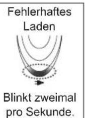 PANASONIC ESED93 - Ladedauer = Etwa 1 Stunde - 3