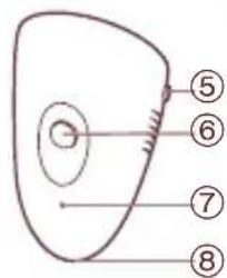 PANASONIC ES2064 - Nomenclature - 3