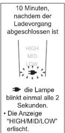 PANASONIC ER1512 - Wissenswertes über das LED-Display - 3