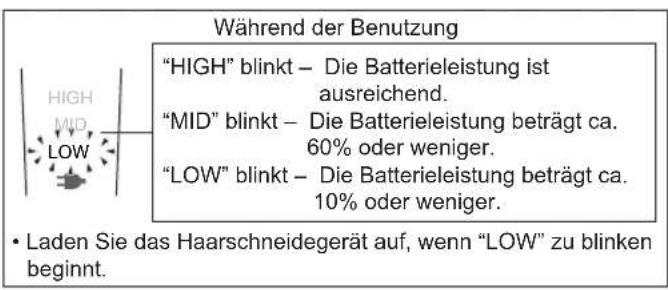 PANASONIC ER1512 - Wissenswertes über das LED-Display - 4