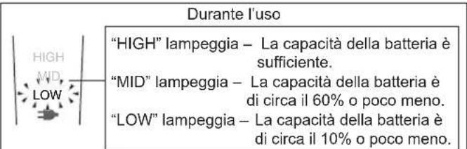 PANASONIC ER1512 - Informazioni sul display LED - 4