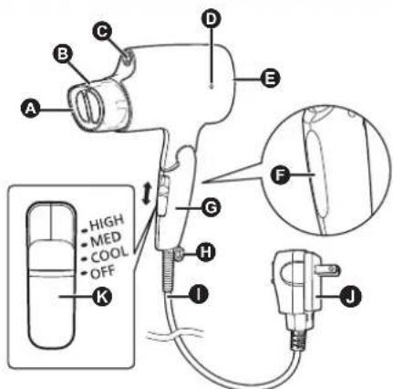 PANASONIC EHNA27 - Identification des pièces - 1