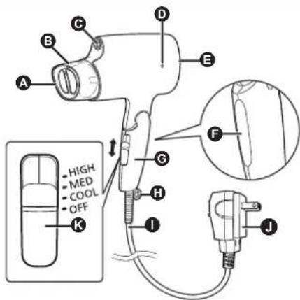 PANASONIC EHNA27 - Parts identificaiton - 1