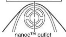 PANASONIC EHNA27 - Maintaining the nanoeTM outlet - 1