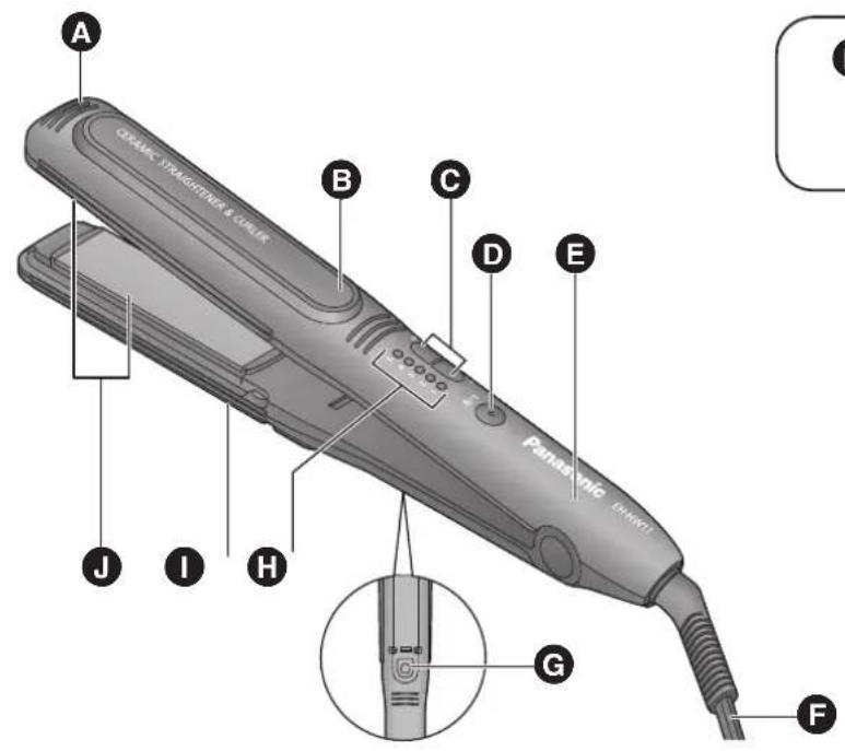 A ONAMC LENGTHS & ONAMC B C D E Panasonic (ONAMC) J I H G F