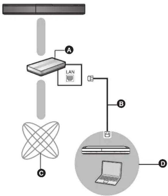 PANASONIC SCBTT755 - Lorsqu'il est connecté à un graveur compatible Panasonic DLNA (DIGA) - 1