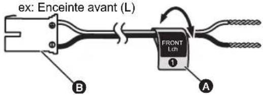 PANASONIC SCBTT755 - Pour préparer les câbles et effectuer la connexion - 1