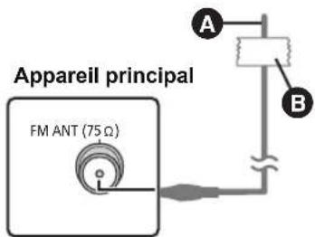 PANASONIC SCBTT755 - Utiliser une antenne interne - 1