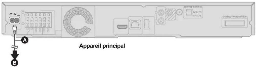 PANASONIC SCBTT755 - ÉTAPE 4: Connexion du cordon d'alimentation - 1