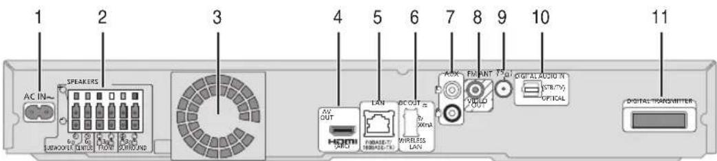 PANASONIC SCBTT755 - Appareil principal (Arrière) - 1