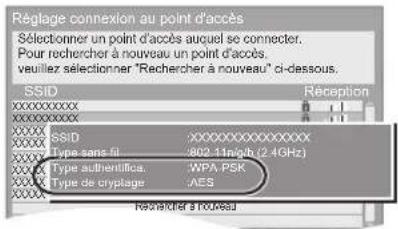 PANASONIC SCBTT755 - Recherche du point d'accès: - 1