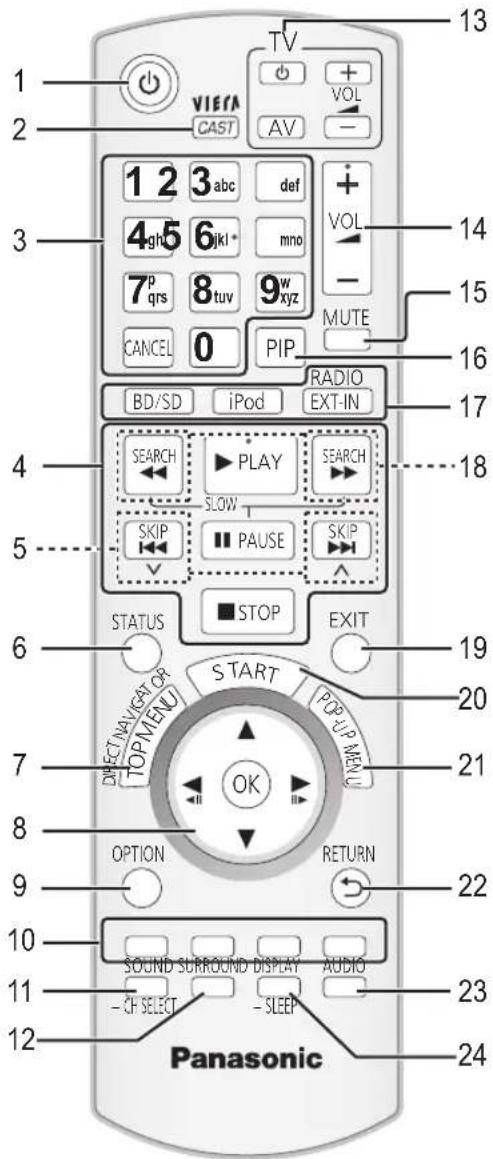 PANASONIC SCBTT755 - Guide de référence de la commande - 1