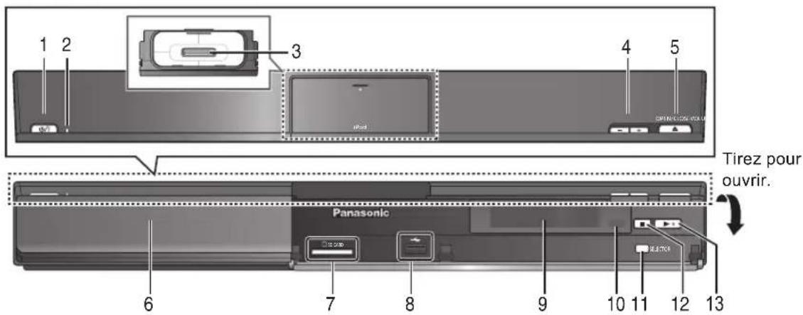 PANASONIC SCBTT755 - Boutons de commande du téléviseur - 1