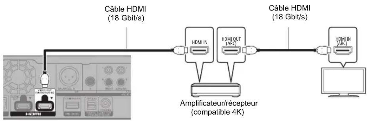 PANASONIC DPUB9004 - Pour bénéficier de la vidéo avec un téléviseur compatible 4K et du son avec un amplificateur compatible 4K - 1