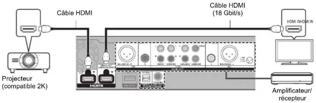 PANASONIC DPUB9004 - Pour bénéficier de la vidéo avec un téléviseur compatible 4K en combinaison avec un projecteur compatible 2K et d'un autre amplificateur raccordé aux prises DIGITAL AUDIO OUT/AUDIO OUT analogique - 1