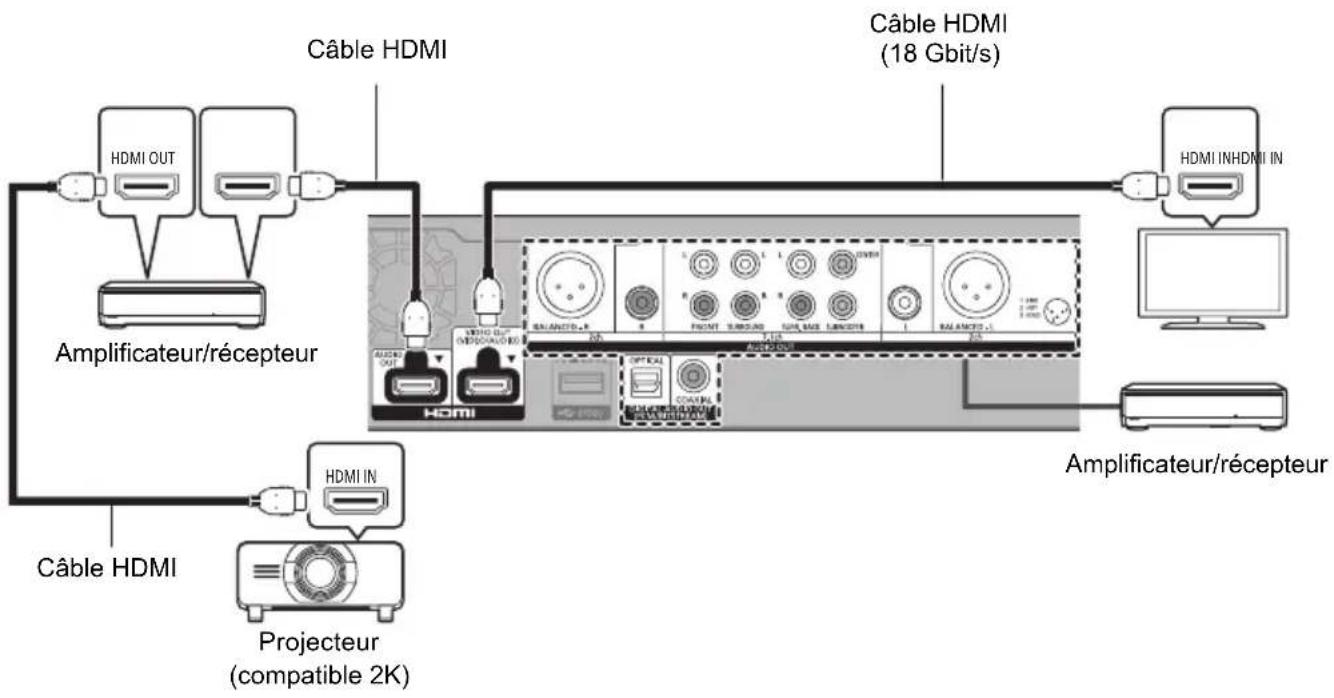 PANASONIC DPUB9004 - Configuration - 1