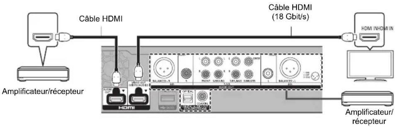 PANASONIC DPUB9004 - Pour bénéficier de la vidéo avec un téléviseur compatible 4K en combinaison avec un amplificateur raccordé à la prise HDMI AUDIO OUT et d'un autre amplificateur raccordé aux prises DIGITAL AUDIO OUT/AUDIO OUT analogique - 1