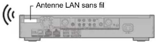PANASONIC DPUB9004 - Connexion LAN sans fil - 4