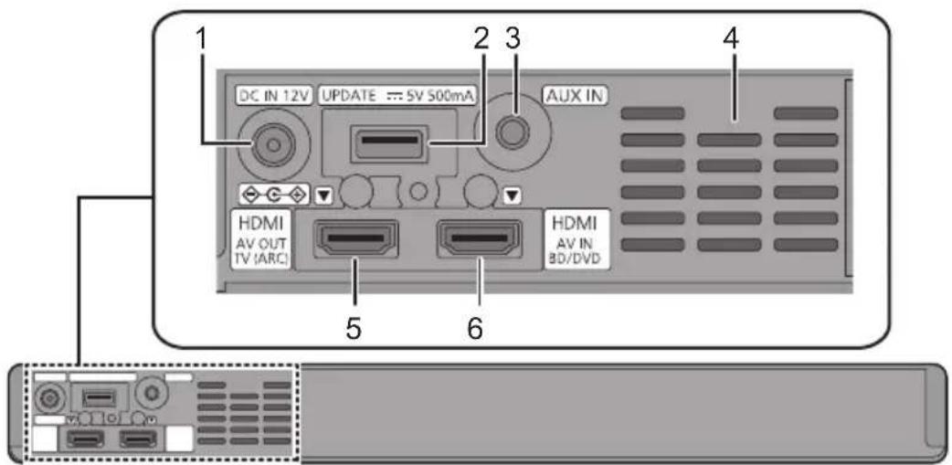 PANASONIC SCSB10 - Dieses System (Rückseite) - 1