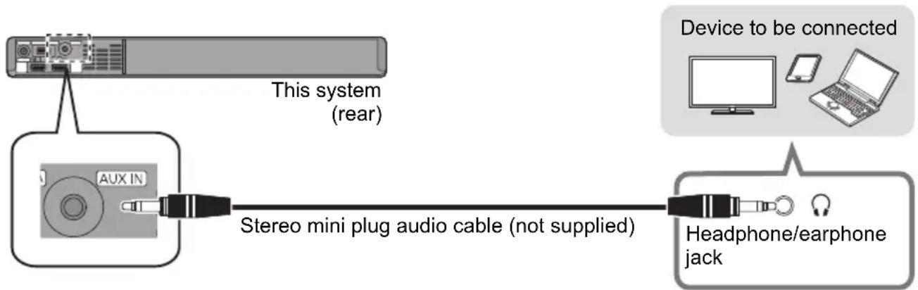 PANASONIC SCSB10 - Using the AUDIO IN (AUX IN) terminal - 1