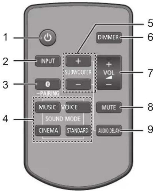 PANASONIC SCSB10 - Télécommande - 1