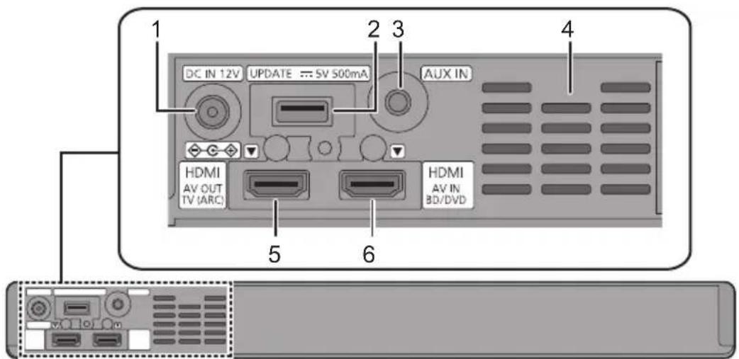 PANASONIC SCSB10 - This system (Rear) - 1