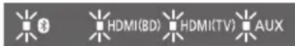 PANASONIC SCSB10 - Ändern Sie den Code der Fernbedienung in Code 2: - 1