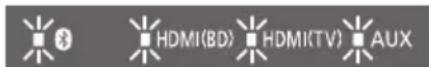 PANASONIC SCSB10 - Verander de afstandsbediening naar code 2: - 1