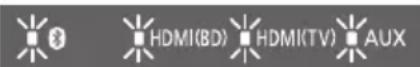 PANASONIC SCSB10 - While pressing and holding [MUTE] on the remote control, press and hold [VOL -] on this system for more than 4 sec. - 1