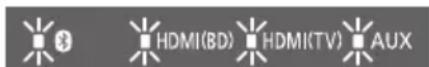 PANASONIC SCSB10 - Terwijl u op de afstandsbediening op [MUTE] drukt, druk u op dit systeem op [VOL +] en houd u deze langer dan 4 sec. ingedrukt - 1