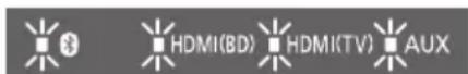 PANASONIC SCSB10 - Change the remote control code to code 2: - 1