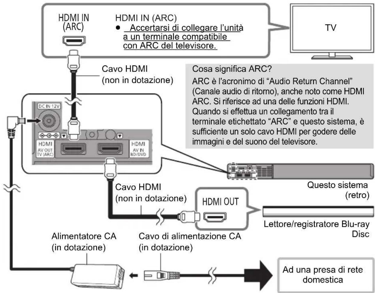 PANASONIC SCSB10 - Questo sistema supporta il pass-through HDR (High Dynamic Range) dei segnali 4K (50p/60p). - 1