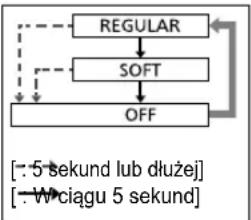 PANASONIC EWDL75 - Wybierz tryb pracy. - 1
