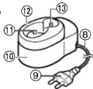 PANASONIC EWDL75 - Identifikacja Častí - 8