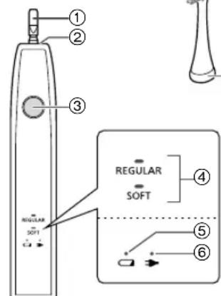 PANASONIC EWDL75 - Bezeichnung der Bauteile - 1