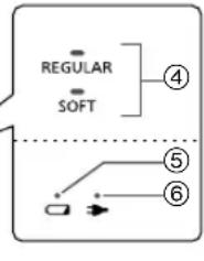 PANASONIC EWDL75 - Az alkatreszek azonositasa - 5
