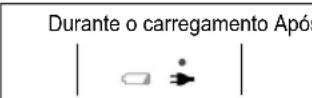 PANASONIC EWDL75 - Indicação durante o carreamento - 1