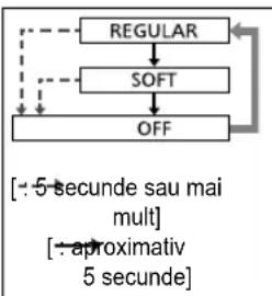 PANASONIC EWDL75 - Selectati modul. - 1