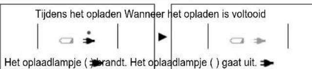 PANASONIC EWDL75 - Weergaveijdens het opladen - 1