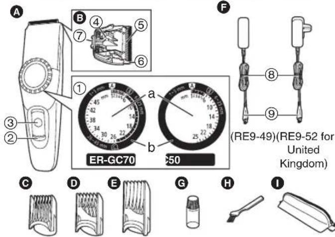 PANASONIC ERGC70 - Parts identification - 1