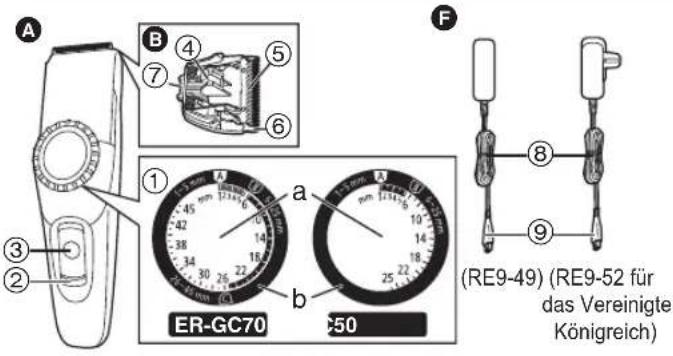 PANASONIC ERGC70 - Bezeichnung der Bauteile - 1