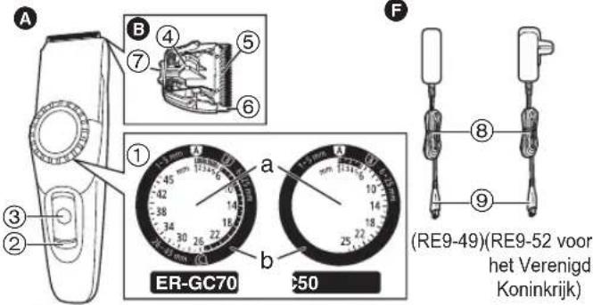 PANASONIC ERGC70 - Identificatie van de onderdelen - 1