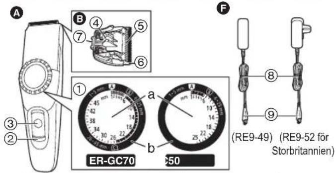 PANASONIC ERGC70 - Delarnas namn - 1