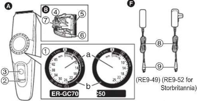 PANASONIC ERGC70 - Identifikasjon av deler - 1