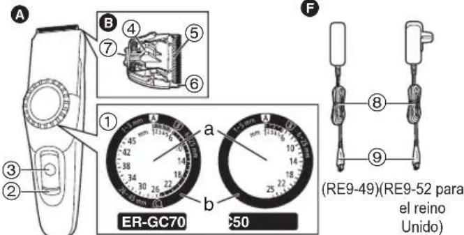 PANASONIC ERGC70 - Identificacion de las partes - 1