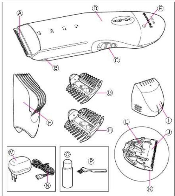 PANASONIC ER508 - INDEX - 1